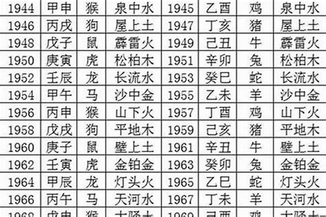 1980年五行|1980年生肖猴五行属什么 80年猴五行属土还是金